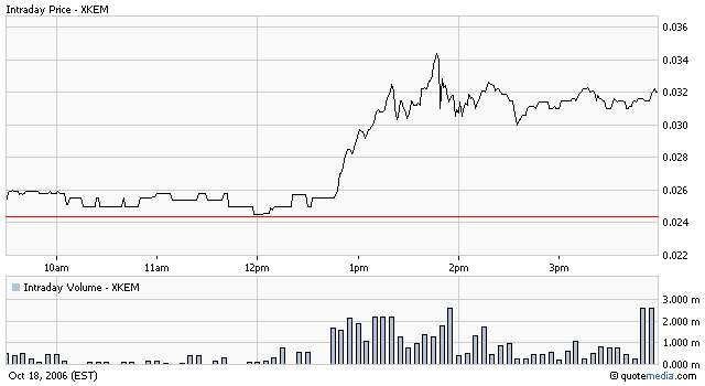 Xechem Intermational Inc. (548177) - Geht da was ? 62715