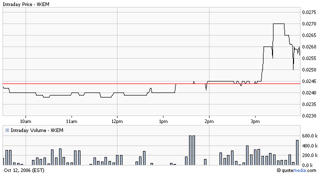 Xechem Intermational Inc. (548177) - Geht da was ? 61828