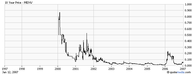 Micron Enviro (A0J3PY) könnte ein Knaller werden 76981