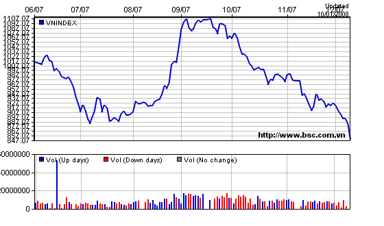 VIETNAM - Good Morning Vietnam 140827