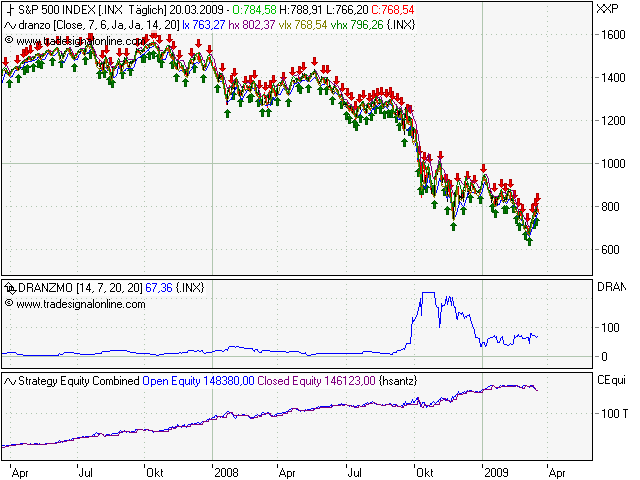 Der Antizykliker-Thread 223441