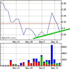 COMMERCE RESOURCES (€ 0,208) 467899