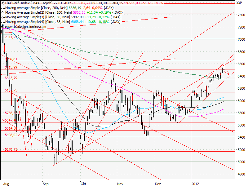 Aktien-Tagebuch 480534