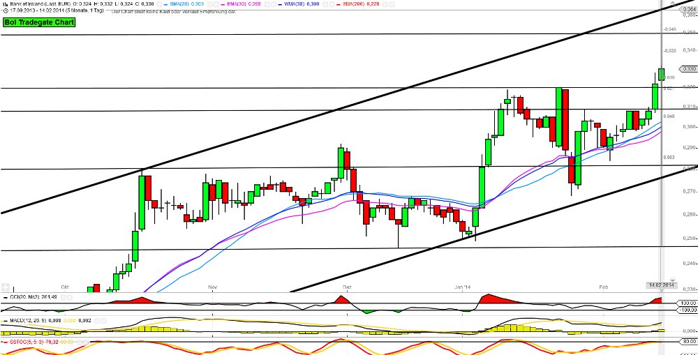 (BOI)denbildung abgeschlossen, 695171