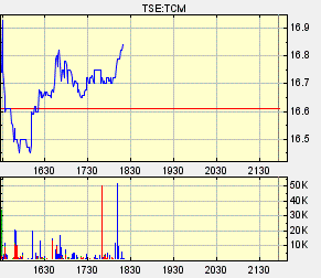 Thompson Creek Metals (Blue Pearl Mng) 98775