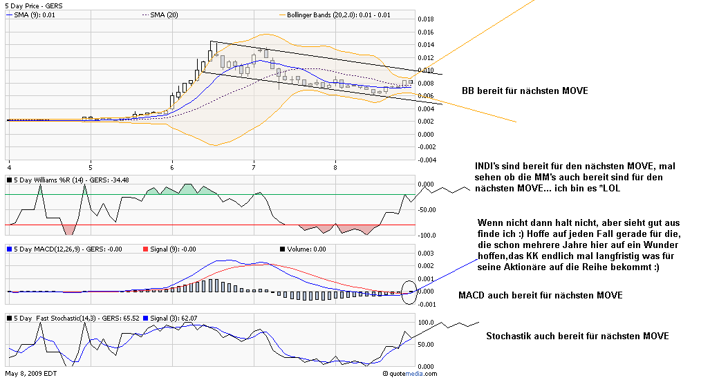 die neue Greenshift - auf zu alten Höhen ? 232157