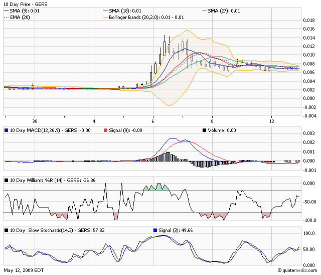 die neue Greenshift - auf zu alten Höhen ? 232771