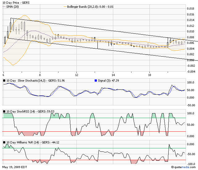 die neue Greenshift - auf zu alten Höhen ? 233988