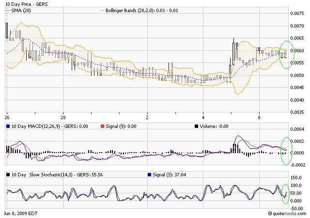 die neue Greenshift - auf zu alten Höhen ? 237457