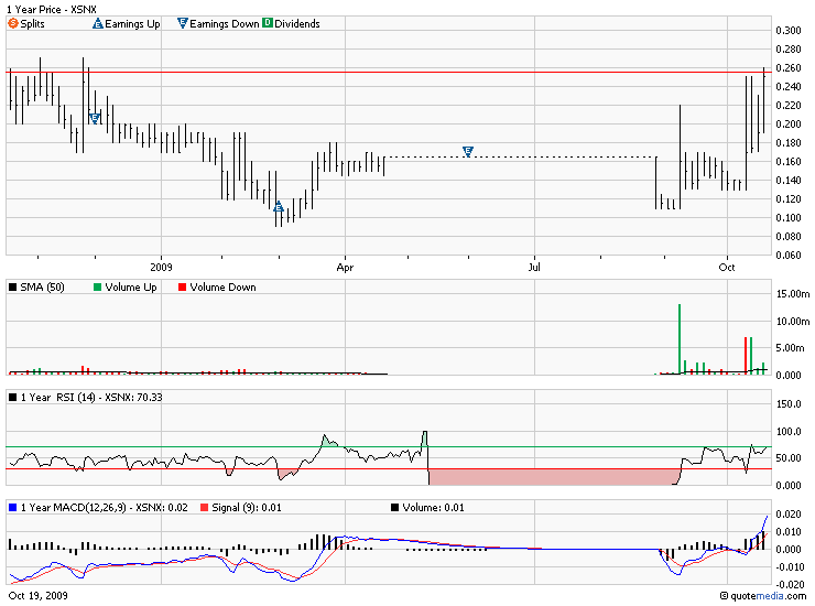 XSUNX - die Technik der Zukunft 268547