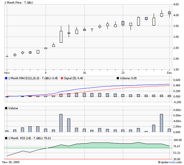 Gabriel Resources - kurzfristig sehr interessant 280027