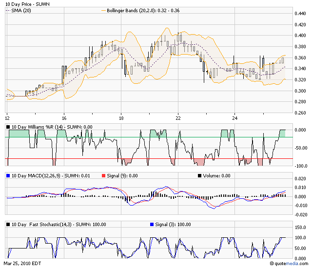 Sunwin´´wo hin ? 309324