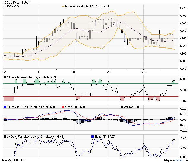 Sunwin´´wo hin ? 309326