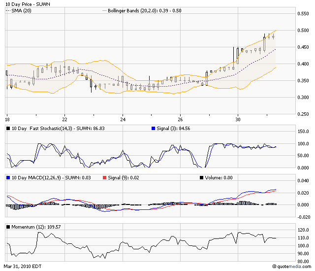 Sunwin´´wo hin ? 310630