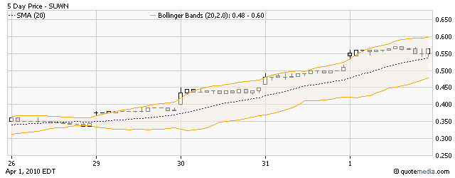 Sunwin´´wo hin ? 311337