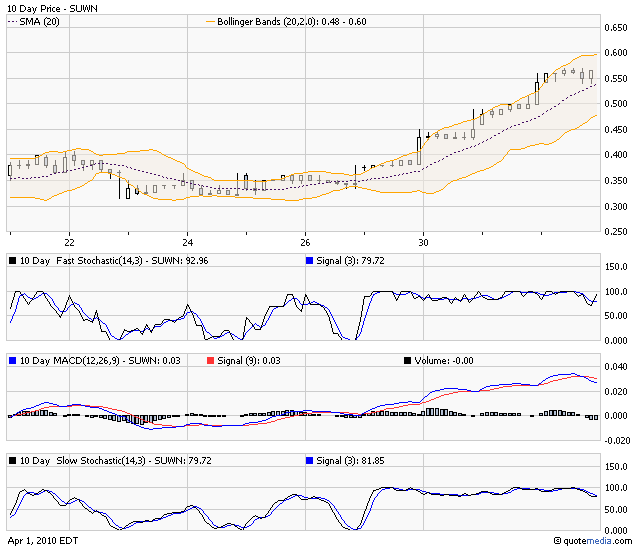 Sunwin´´wo hin ? 311233