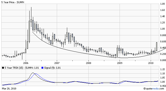 Sunwin´´wo hin ? 311234