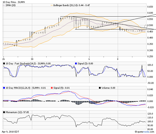 Sunwin´´wo hin ? 312689