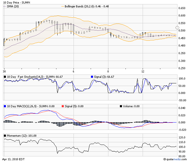 Sunwin´´wo hin ? 313179