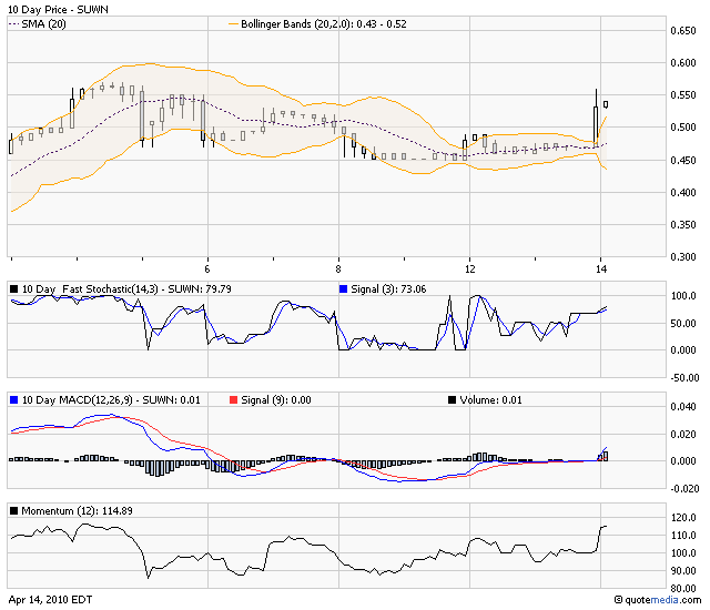 Sunwin´´wo hin ? 313228