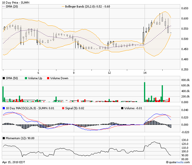 Sunwin´´wo hin ? 313546