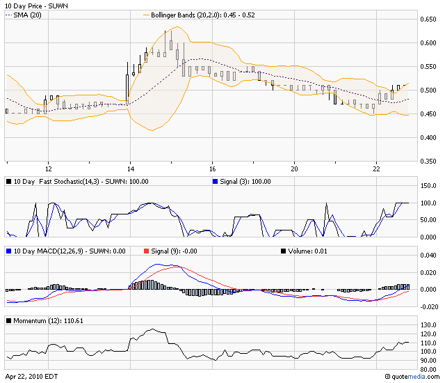 sunwin wird laufen 314979