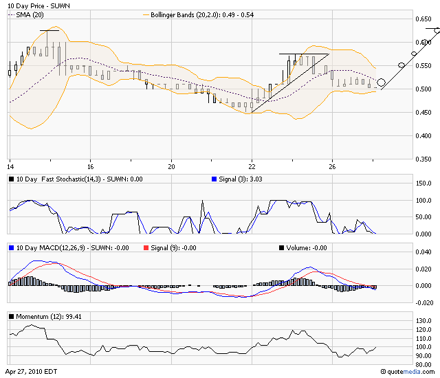 Sunwin´´wo hin ? 316036