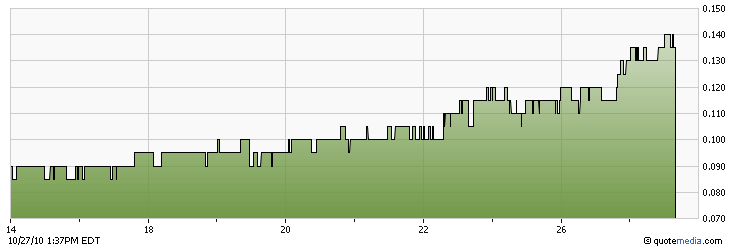 Canalaska sehr günstige Bewertung 354063