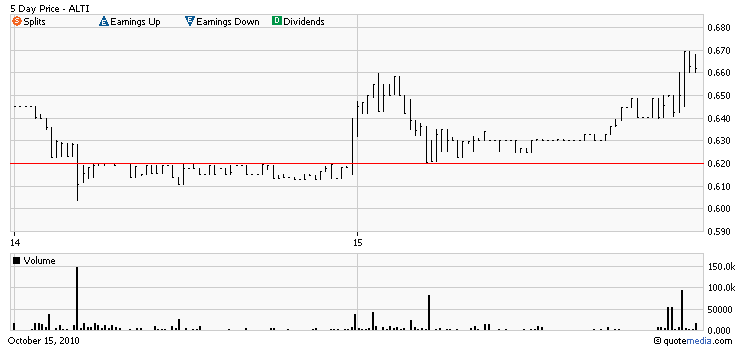 Altair ( WKN 902675) - interessant auf Dauer? 351976