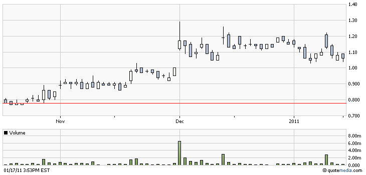 Der nächste Zock Evolving Gold 373701