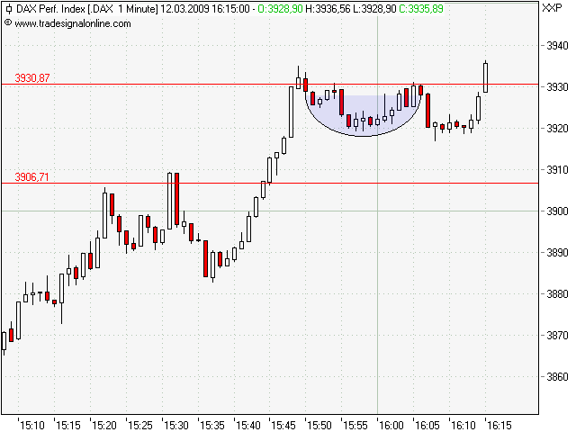 Quo Vadis Dax 2009 221699