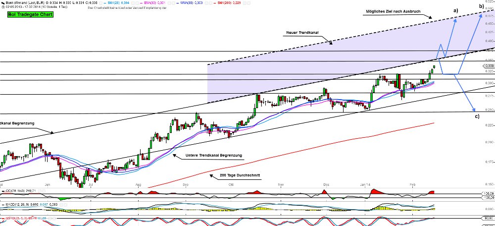 (BOI)denbildung abgeschlossen, 695898