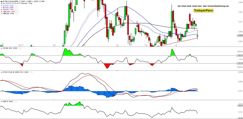 PAION Eine Fledermaus lernt wieder fliegen 734258