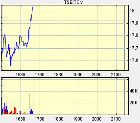 Thompson Creek Metals (Blue Pearl Mng) 104654