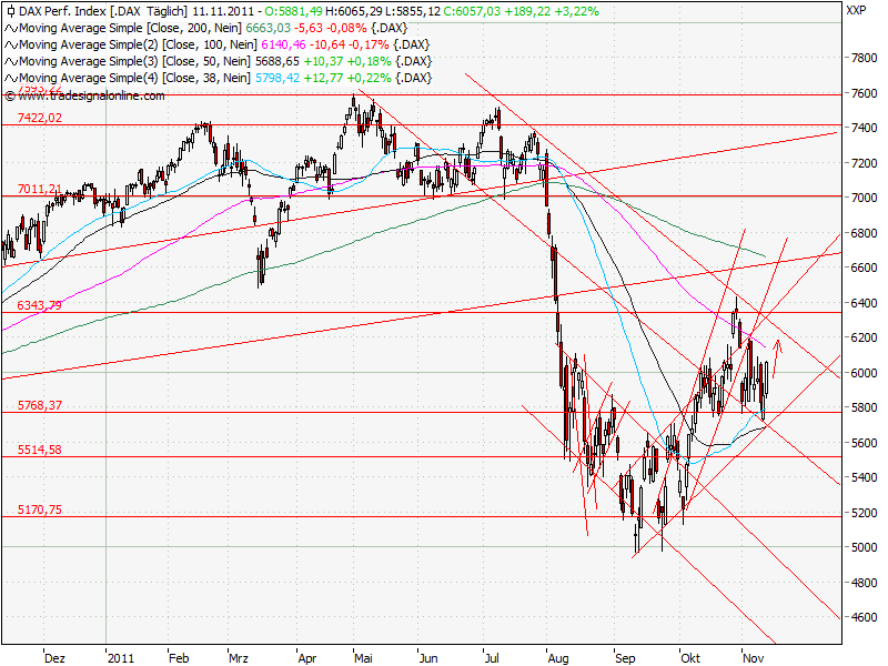 Aktien-Tagebuch 456967