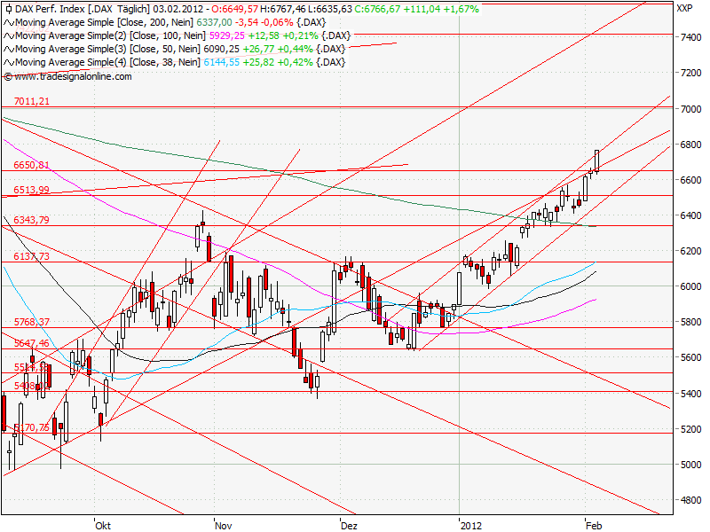 Aktien-Tagebuch 482387