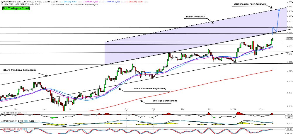 (BOI)denbildung abgeschlossen, 695380