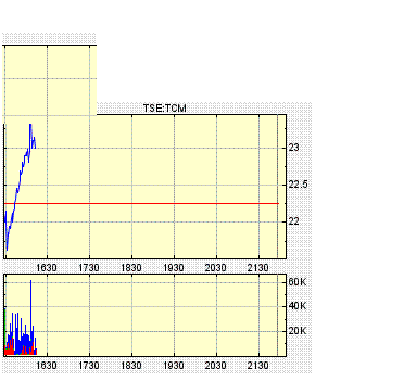 Thompson Creek Metals (Blue Pearl Mng) 108884