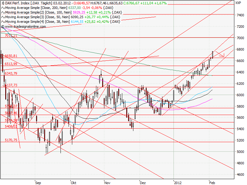 Aktien-Tagebuch 482575