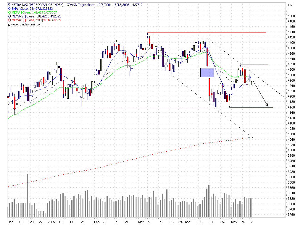 Zertifikatespiel-Depot von rangerocka 8496
