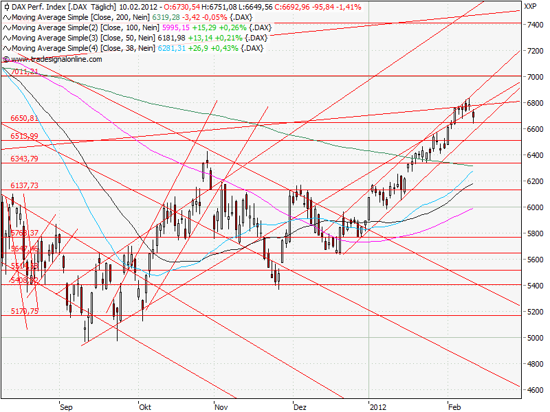 Aktien-Tagebuch 484609