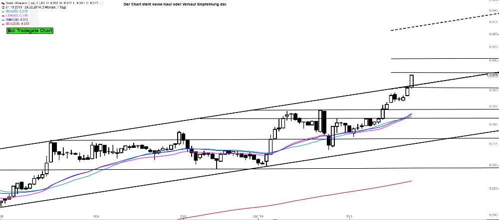 Bank of Ireland News, Charts und Diskussion 698306