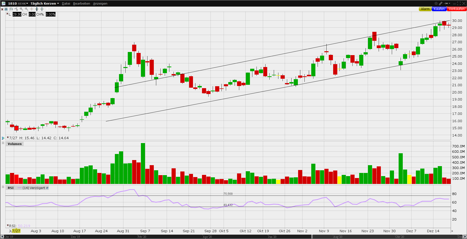 Xiaomi - Hightech aus dem Reich der Mitte 1220568