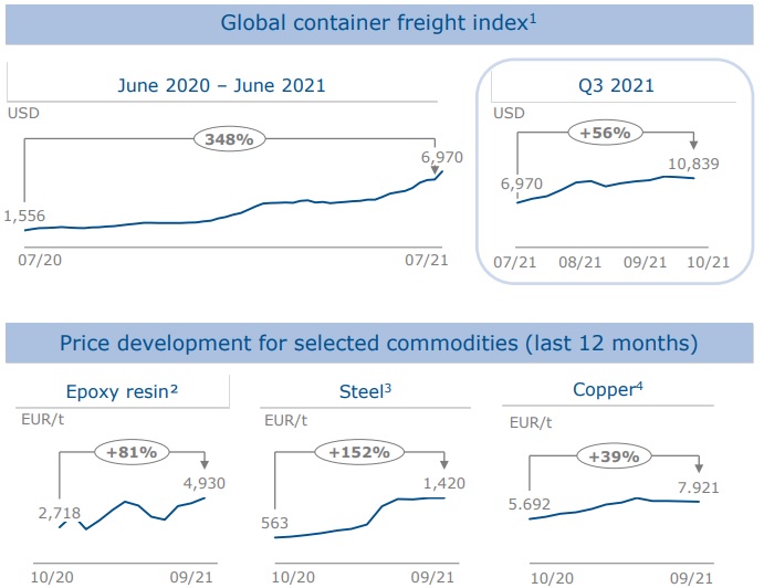 Nordex vor einer Neubewertung 1283166