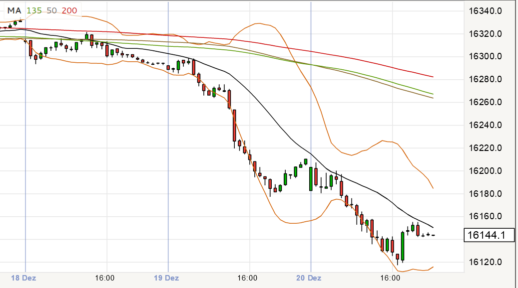2017 QV-GDAXi-DJ-GOLD-EURUSD-JPY 1030942