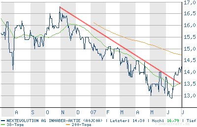 nextevolution,Interessante €aS Empfehlung von heut 107401