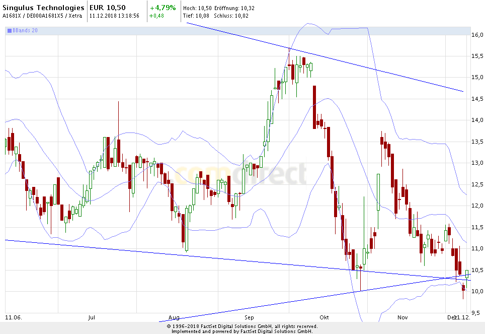 2018 QV-GDAXi-DJ-GOLD-EURUSD-JPY 1087176