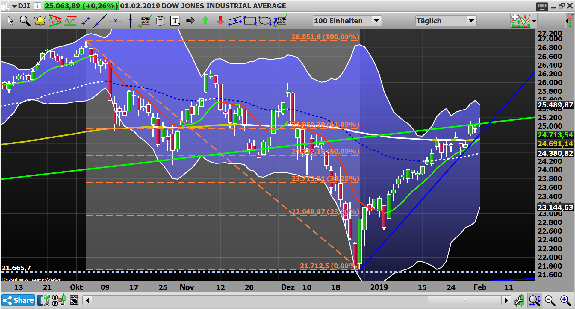 2019 QV-GDAXi-DJ-GOLD-EURUSD- JPY 1094493