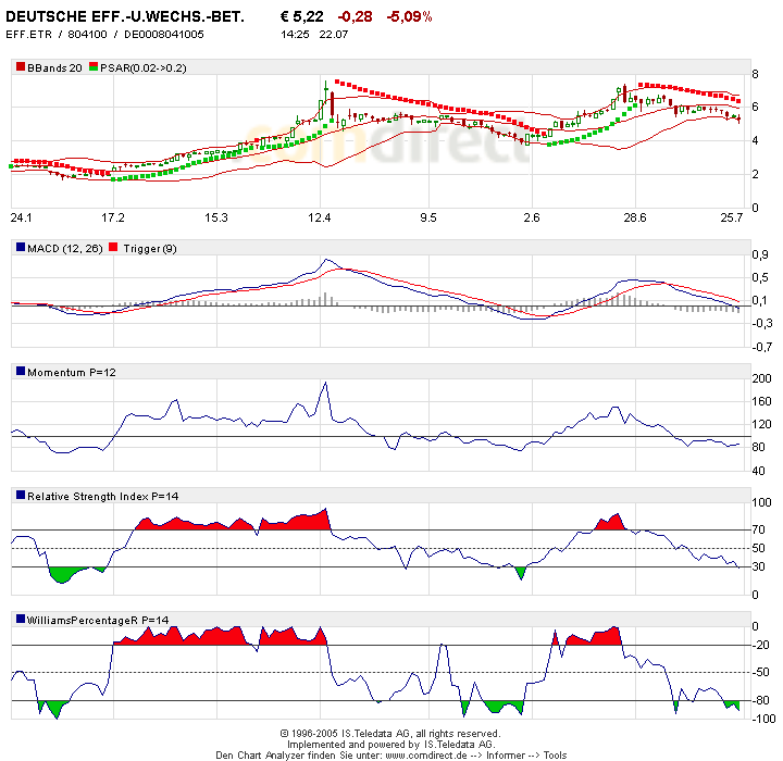 1000% oder alles nur fake? 11607
