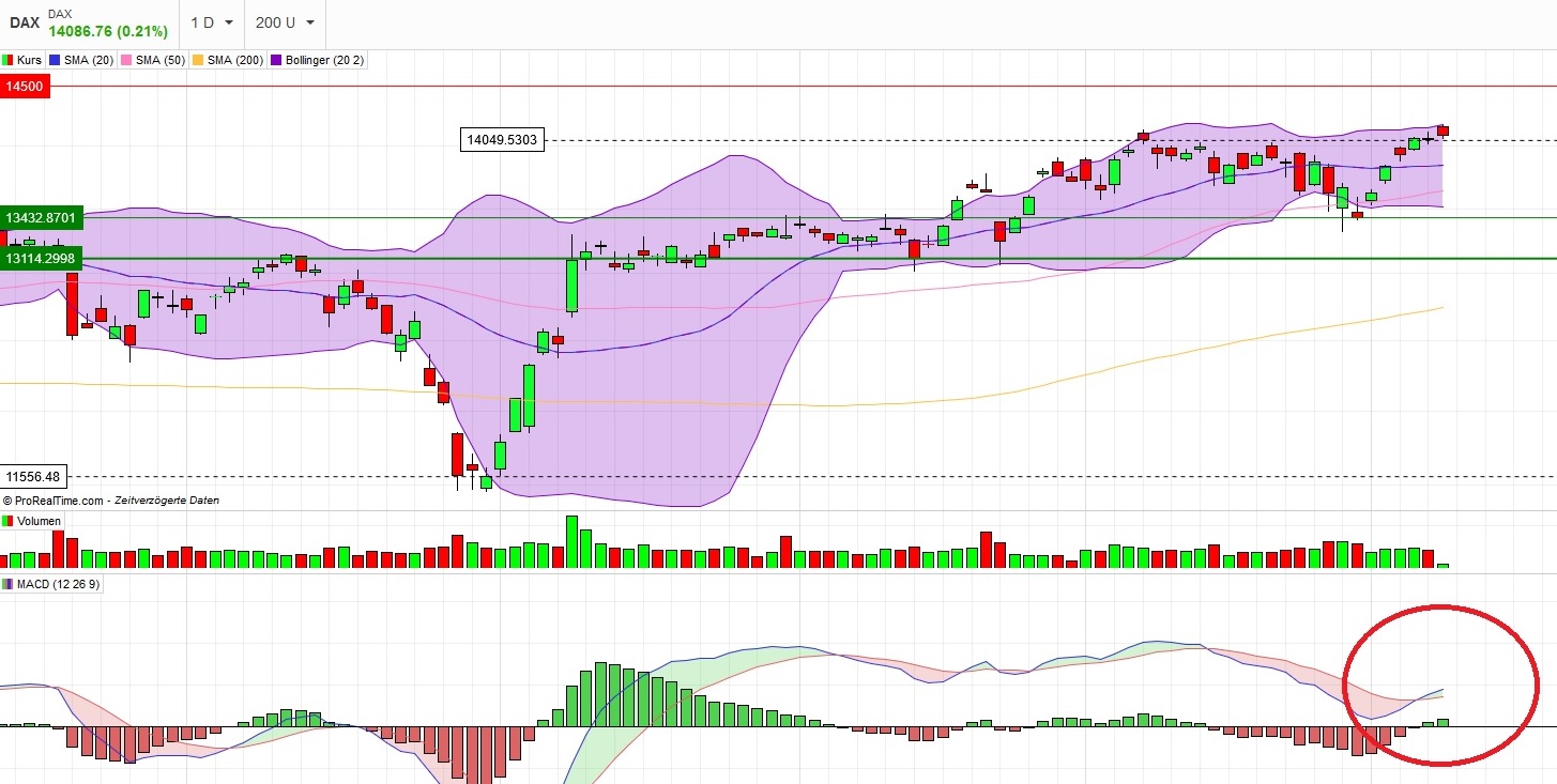 Börse ein Haifischbecken: Trade was du siehst 1231897